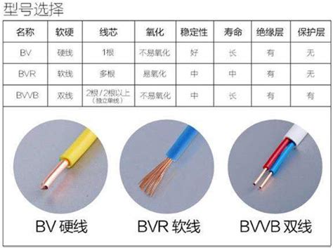 台灣電線顏色區別|家裝電線國標規定紅、藍、綠黃電線顏色分別代表什麼。